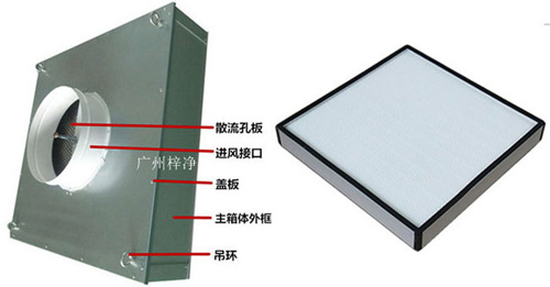 可更換式一體化高效送風口又稱為拋棄式過高效送風口或者可更換式高效送風口。