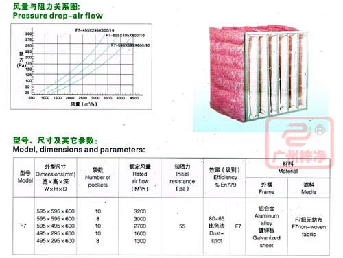 F7級(jí)袋式中效過(guò)濾器規(guī)格尺寸參數(shù) F7級(jí)袋式中效過(guò)濾器規(guī)格尺寸參數(shù)