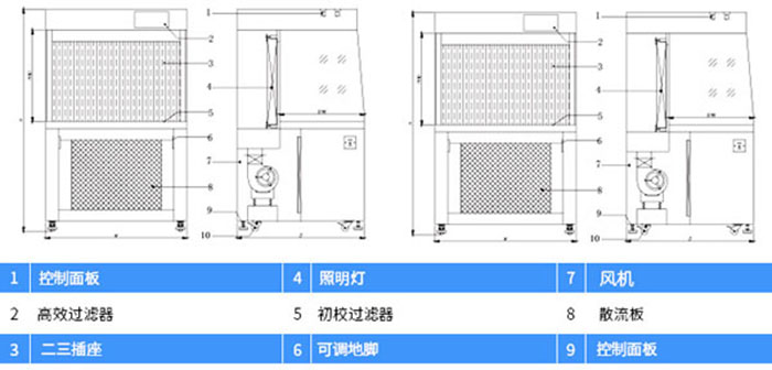 水平流超凈工作臺設計方案圖 水平流超凈工作臺設計方案圖