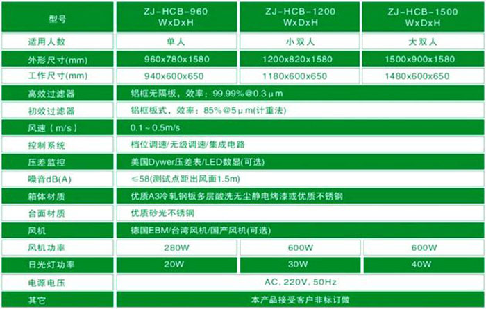 水平流超凈工作臺-水平流潔凈工作臺規(guī)格尺寸及技術參數(shù) 水平流超凈工作臺-水平流潔凈工作臺規(guī)格尺寸及技術參數(shù)