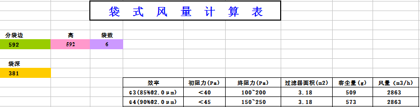 中央空調袋式初效過濾器阻力，風量，容塵量